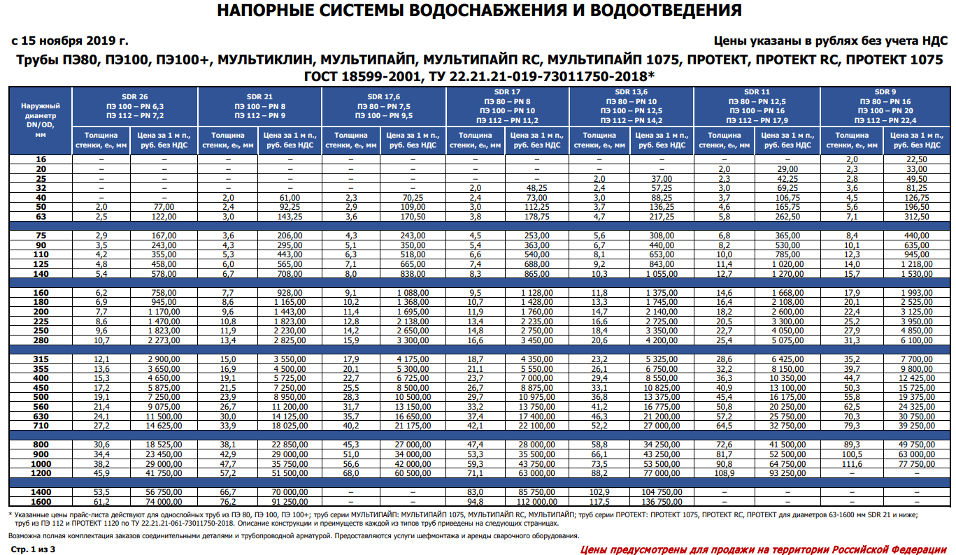 Виды водопроводных труб: основные характеристики, плюсы и минусы