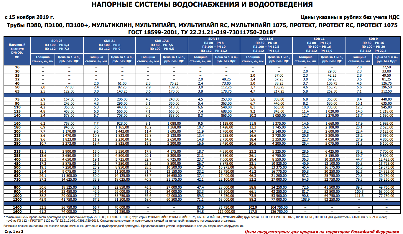 Какая толщина пнд трубы. Трубы полиэтиленовые ПЭ 100 SDR 17 вес. Труба ПНД ПЭ 100 SDR вес. Параметры пайки полиэтиленовых труб ПЭ 100. Диаметры труб ПЭ 100 SDR.