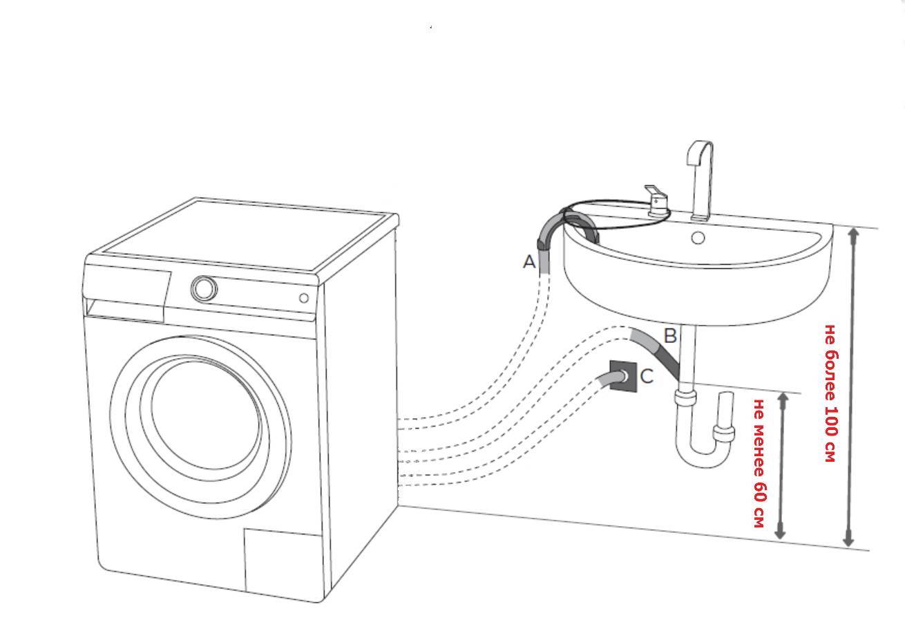 Как установить стиральную машину — практические рекомендации