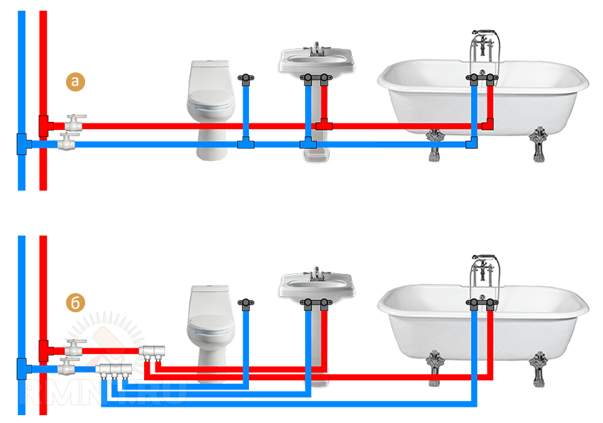 Трубы для водопровода в квартире или в частном доме — какие лучше