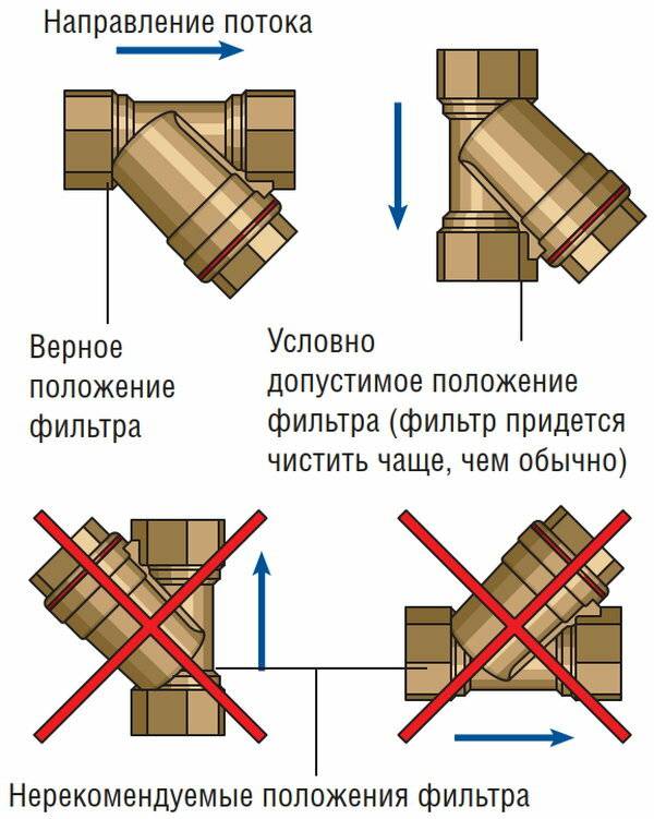 Фильтр грязевой на схеме