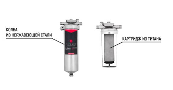 Титановый фильтр для очистки воды: миф или реальность, отзывы, цены, принцип работы