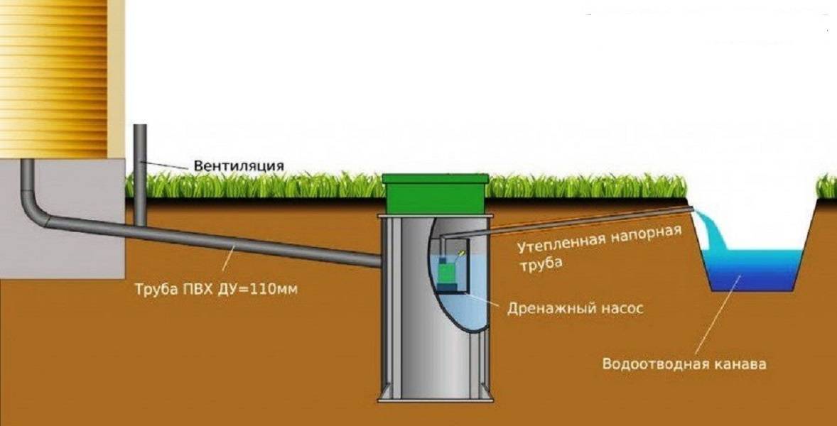 Септик танк: отрицательные отзывы и частые его поломки