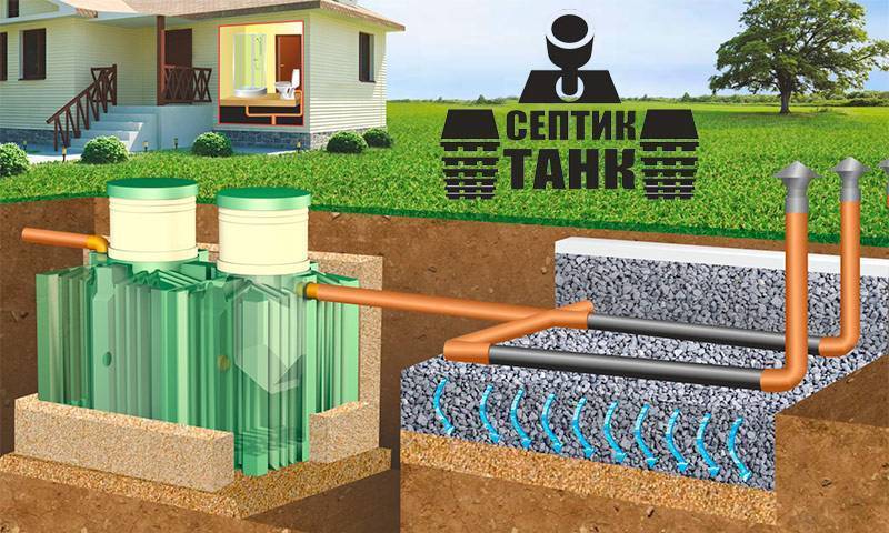 Установка септика танк. как правильно установить септик