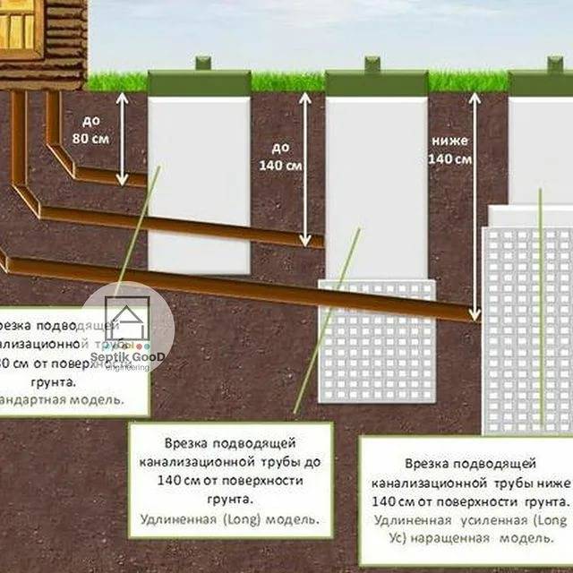 Копка траншеи под канализацию: как выкопать вручную, как уложить канализационные трубы, можно ли вместе с водопроводом в частном доме, сколько стоит работа