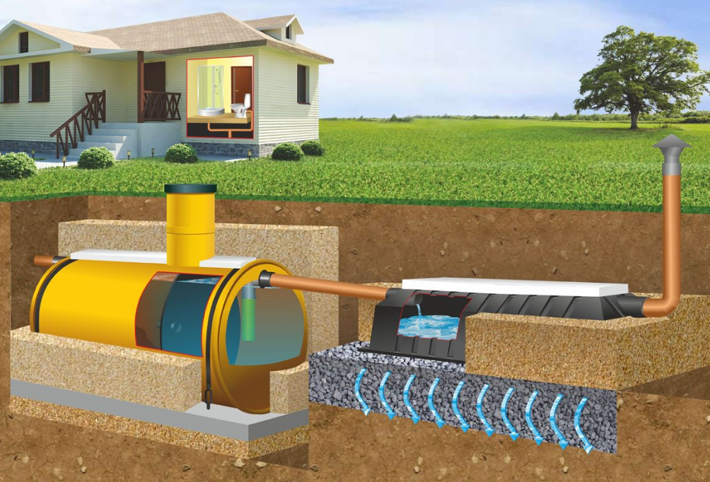 Автономная система канализации для дома и дачи