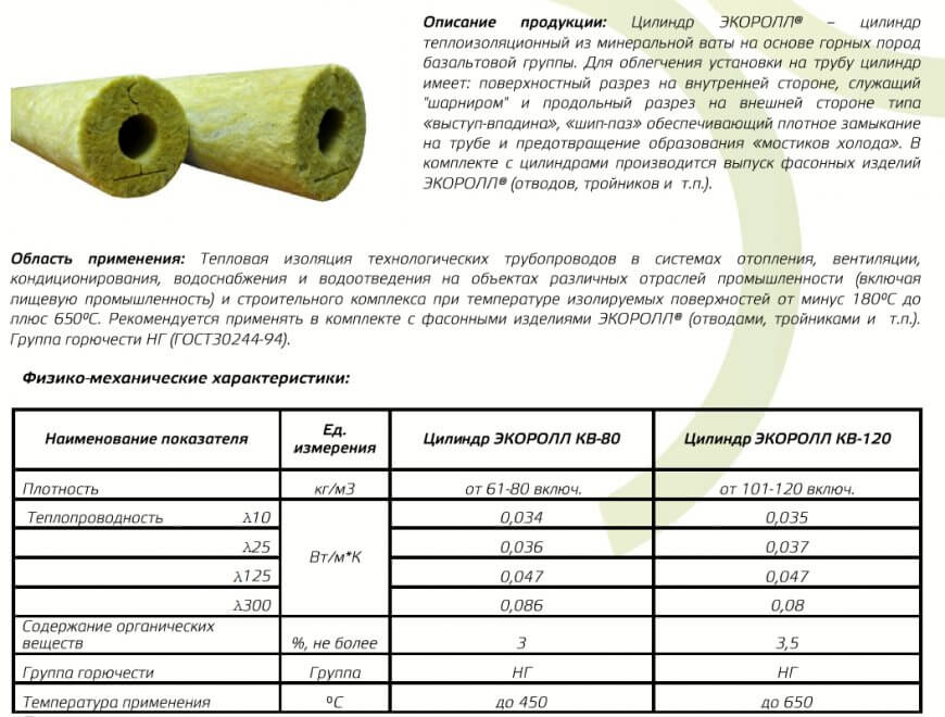 Скорлупа для труб из пенополиуретана: монтаж ппу, утеплитель для изоляции, теплоизоляция пенополиуретановая