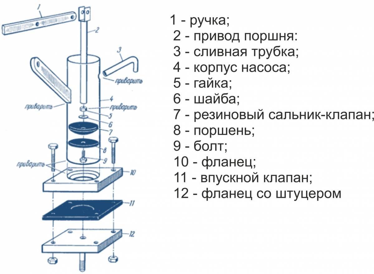 Винтовые насосы — устройство, принцип работы, отличия, видео