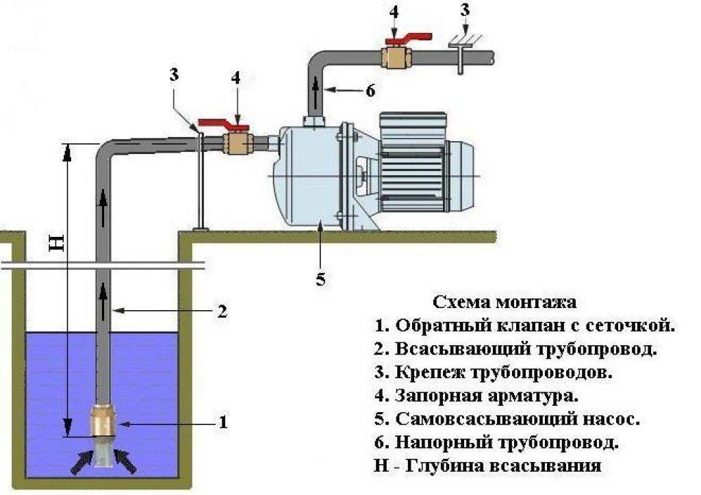 Схема подключения дренажного насоса джилекс