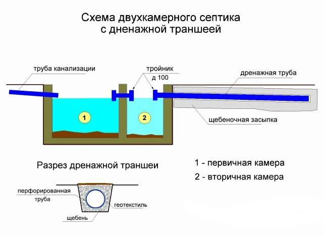 Схема канализации в частном доме с септиком