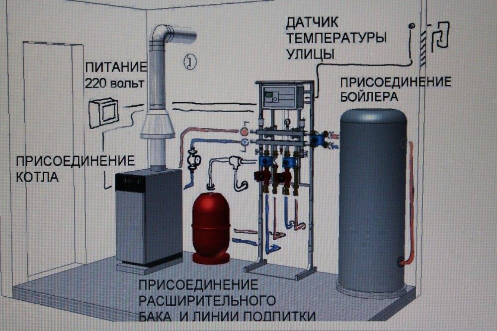 Проект котельной частного дома