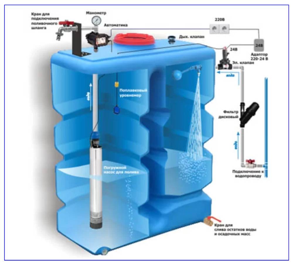 Накопительный бак для водоснабжения дома: разновидности, конструктивные и функциональные особенности, схемы монтажа