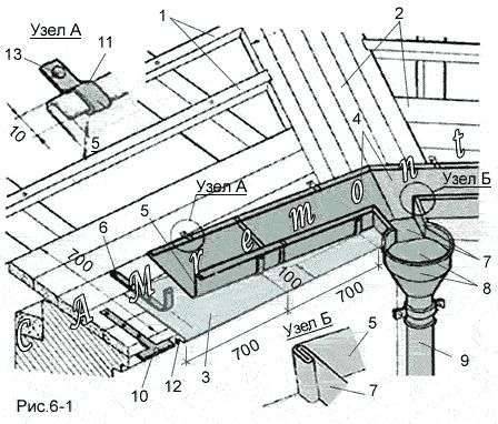 Водосток фальцевой кровли чертеж