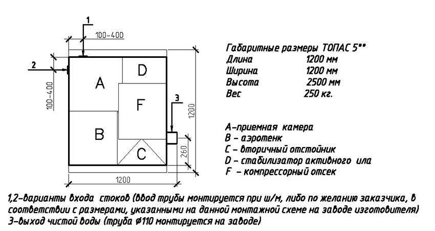 Септик топас: характеристики модельного ряда - aqueo.ru