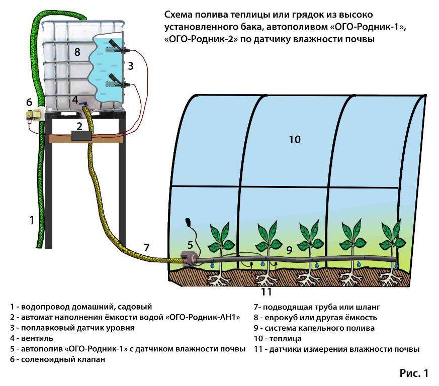 Автополив газона схема установки