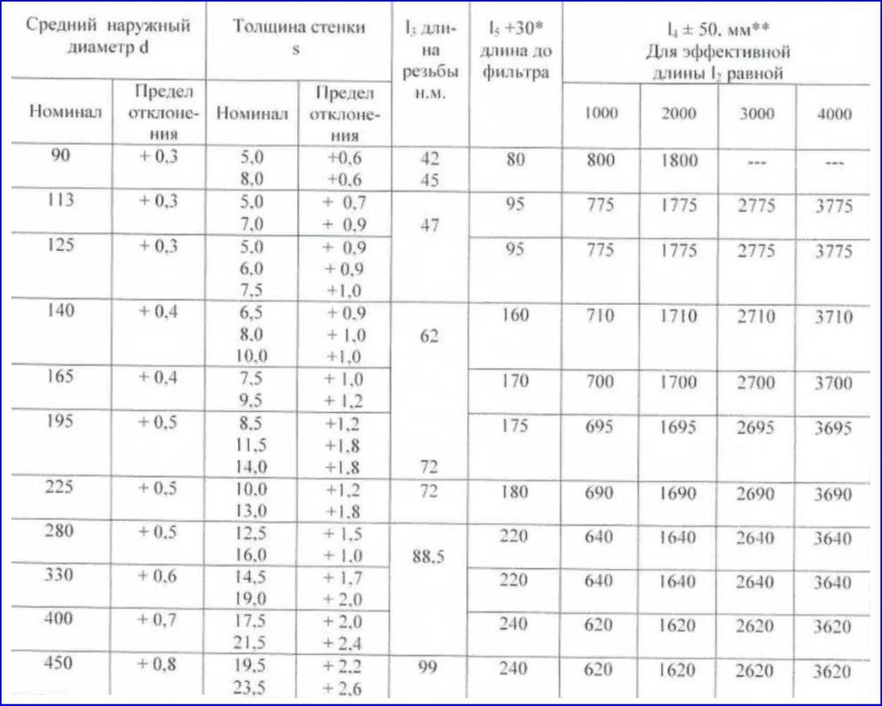 Номинальная толщина стенки