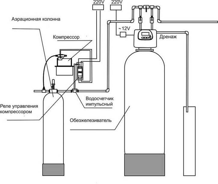 Схема фильтров для воды из скважины