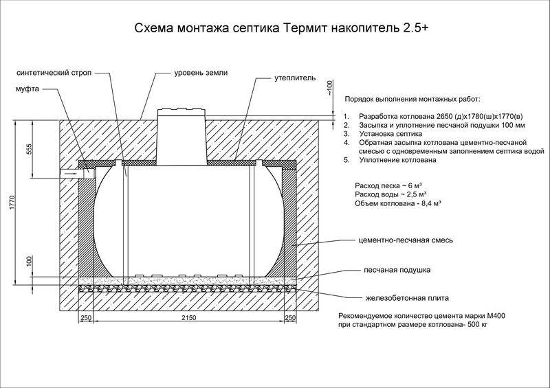Септик термит: особенности монтажа - aqueo.ru