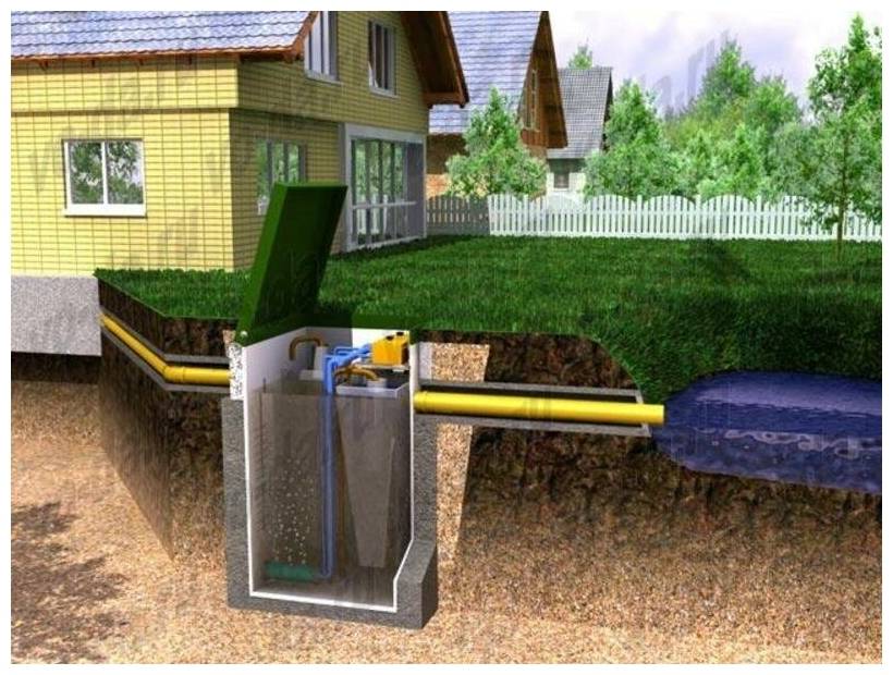 Автономная канализация в частном доме своими руками: схема, устройство, видео