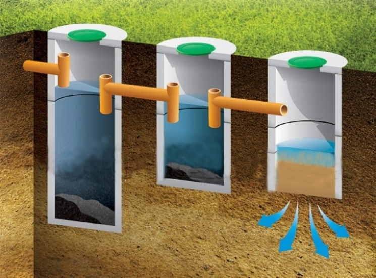 Выгребная яма или септик что лучше использовать для монтажа автономной канализации
