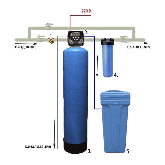 Фильтр для смягчения воды: какой лучше выбрать для водопровода