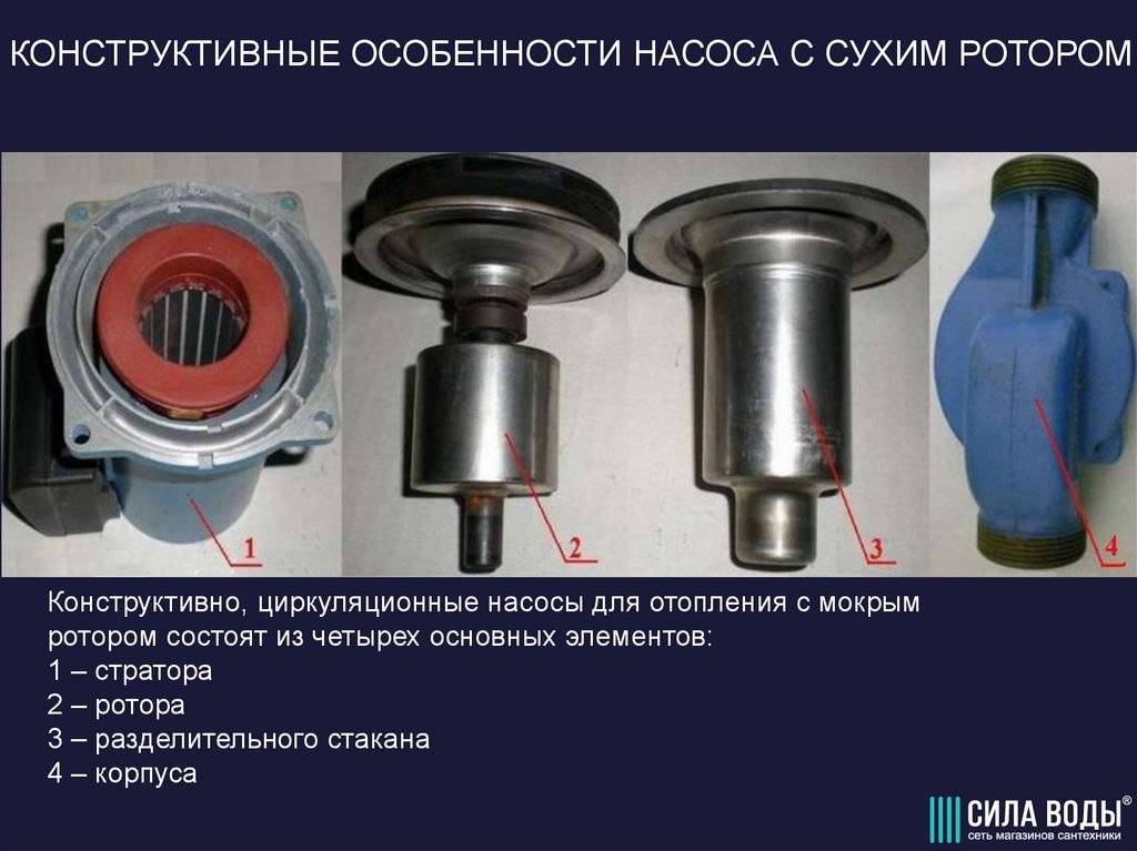Устройство циркуляционного насоса для отопления: как устроен, работает в системе, принцип работы, где должен работать, конструкция