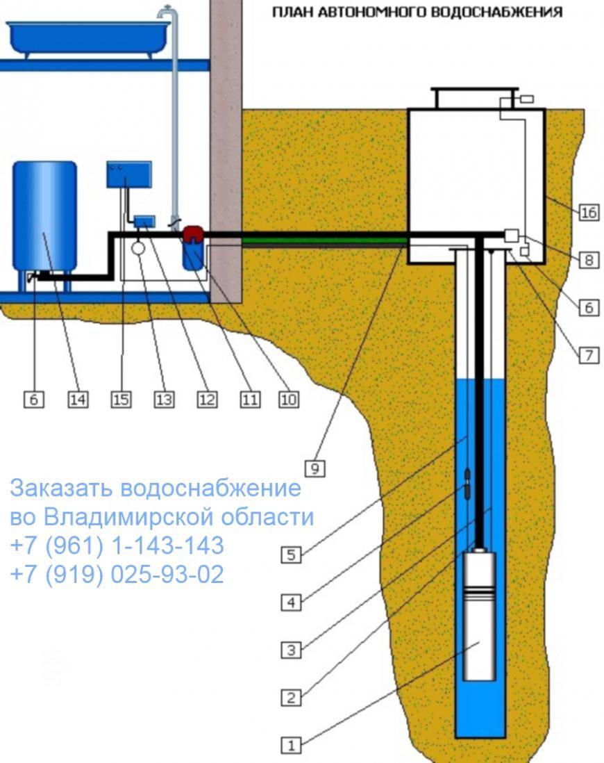 Обустройство скважины на воду: как обустроить скважину своими руками - точка j