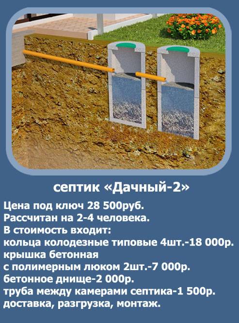 Септики из колец