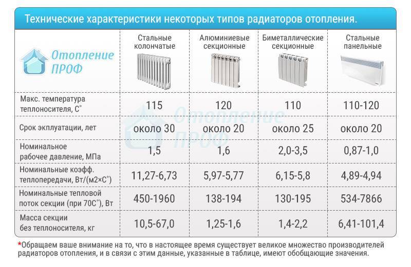 Водяные конвекторы для отопительной системы: преимущества, технические характеристики, как выбрать прибор