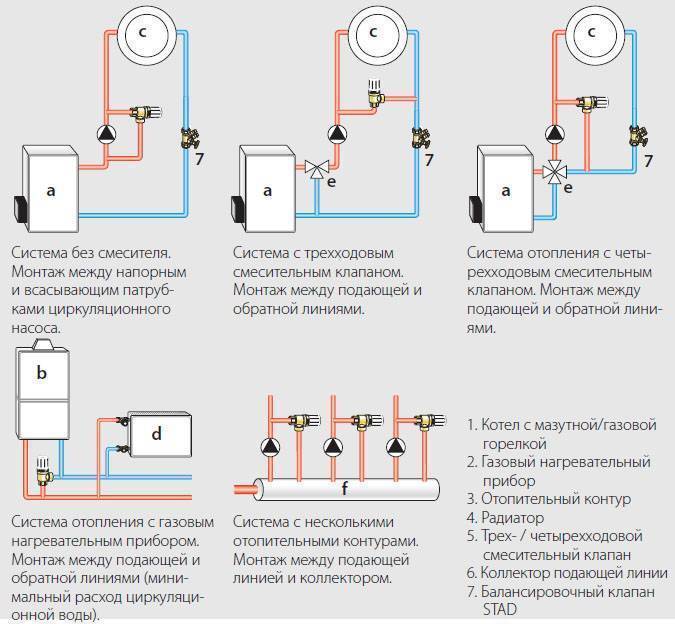 Установка насоса в систему отопления: как правильно установить и подключить насос, не пользуясь услугами специалиста