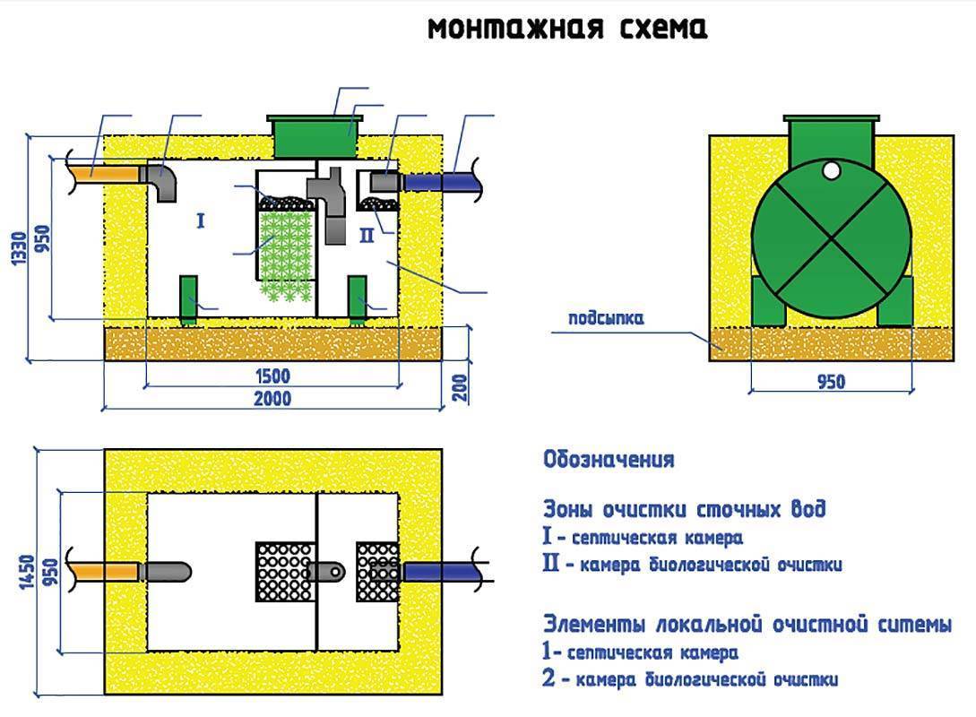 Прайс-лист на отделочные работы 2021 в старом осколе и белгородской области от профофис