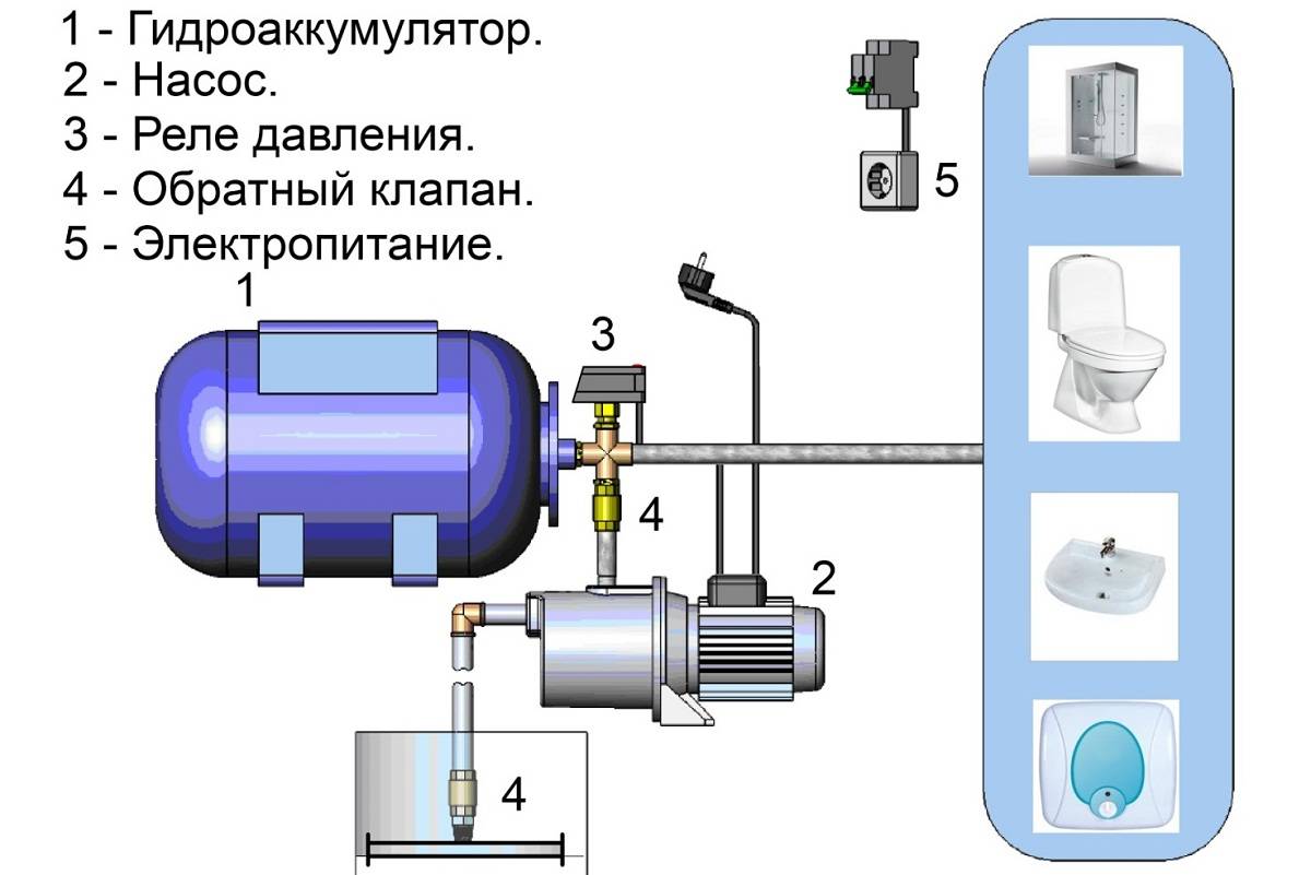 Схема подключения гидроаккумулятора к системе водоснабжения