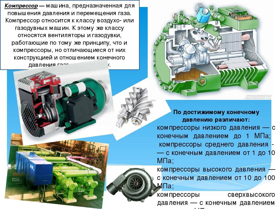 Воздушный компрессор для септика