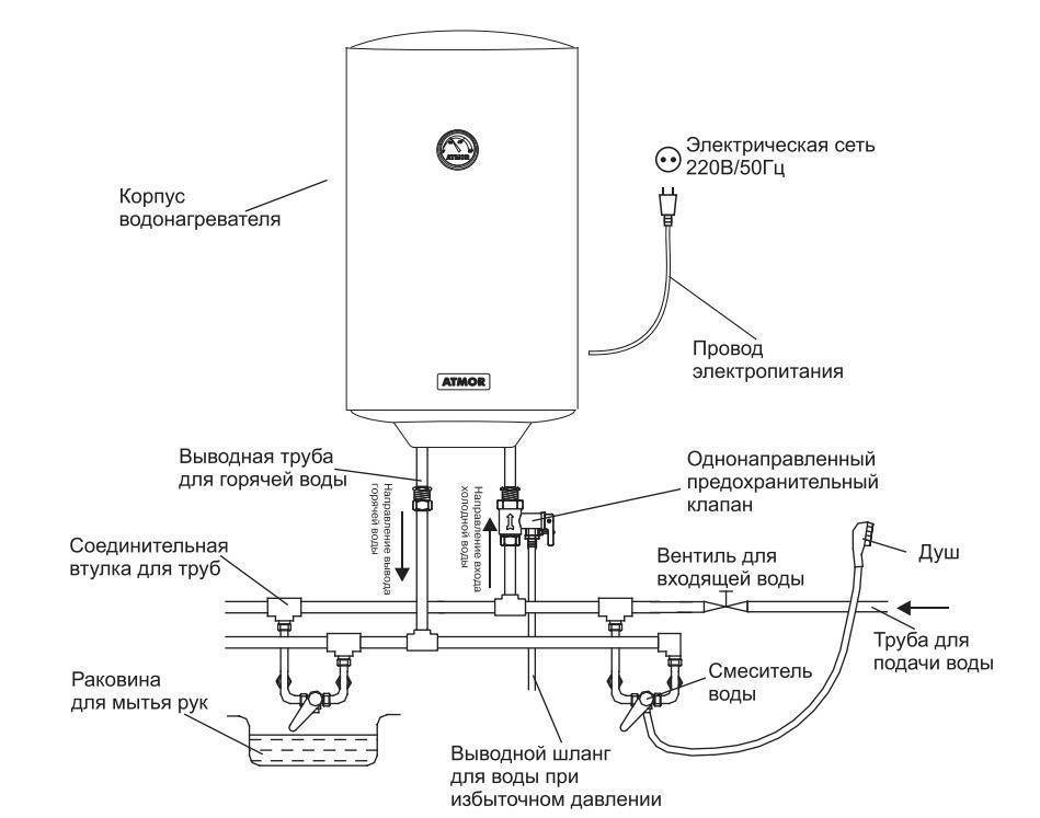 Схема дачного водонагревателя