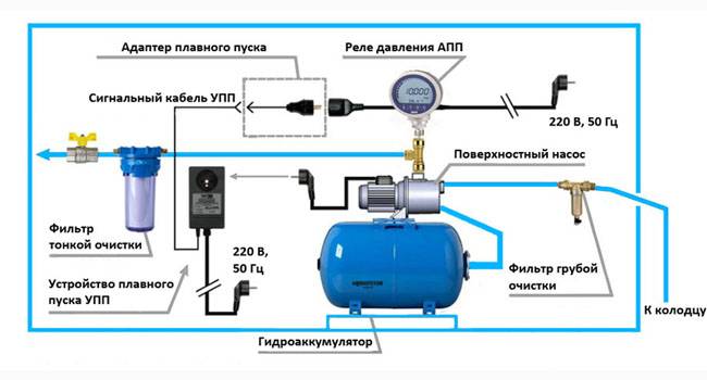 Схема подключения водоснабжения от скважины с гидроаккумулятором