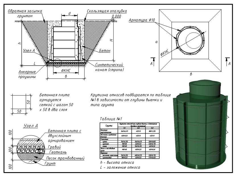 Дренажный колодец для канализации: схема, устройство, установка