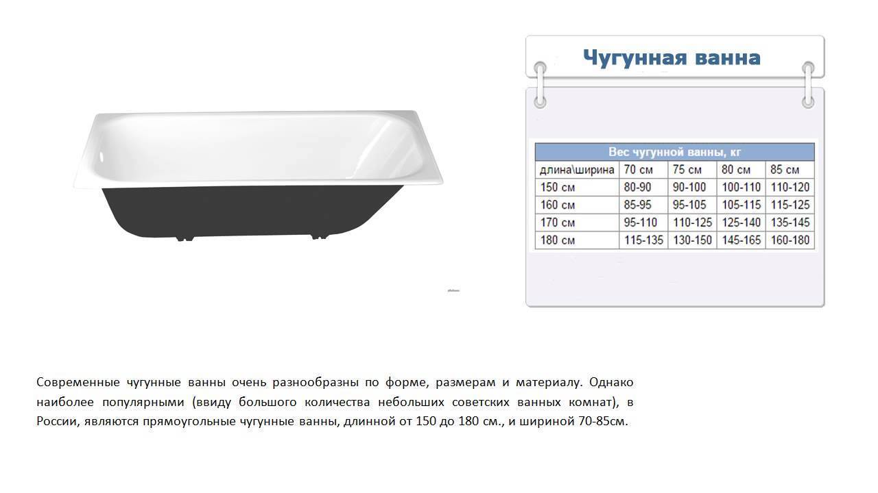 Cколько весит чугунная ванна: 150х70 и 170х70 / zonavannoi.ru