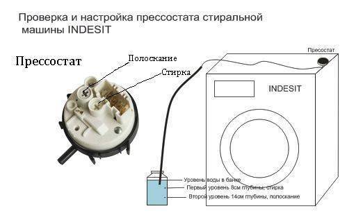 Схема подключения прессостата стиральной машины