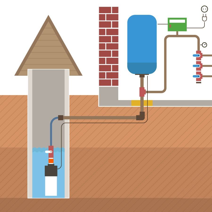 Водоснабжение частного дома из скважины: пошаговая организация автономного водопровода своими руками