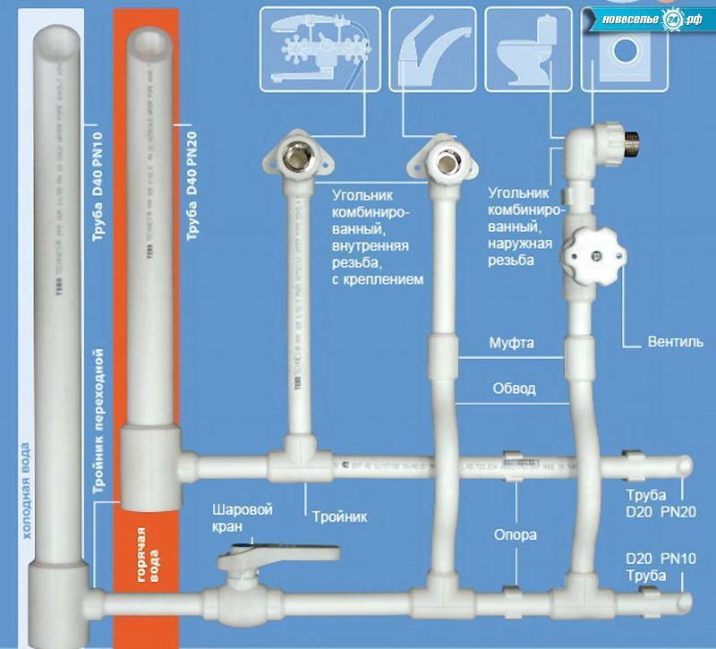 Пвх трубы для водопровода: виды, соединение, особенности
