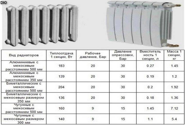 Калькулятор расчета количества секций радиаторов отопления