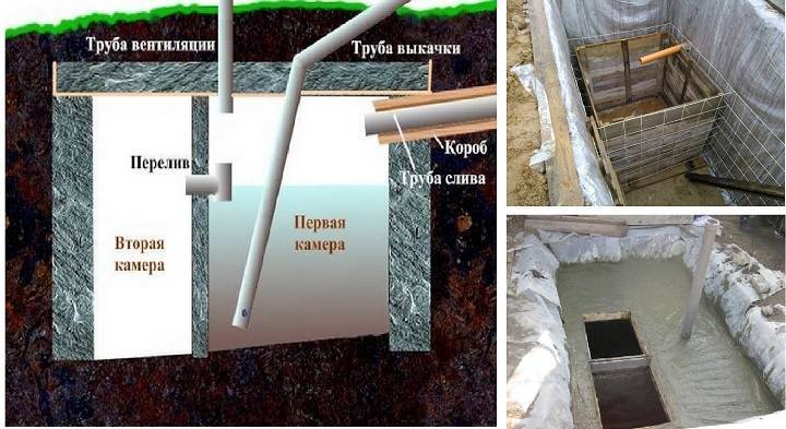Откачка выгребных ям: способы, частота, время откачки