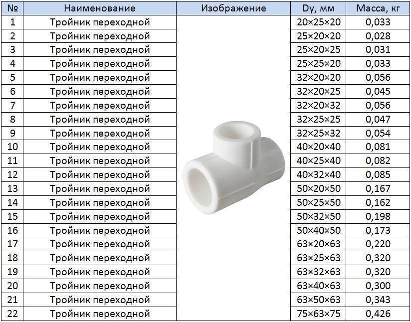 Пластиковые трубы