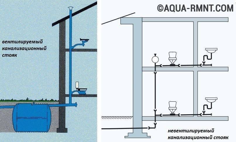 Гидрозатвор для канализации: классификация гидрозатворов и правила его монтажа