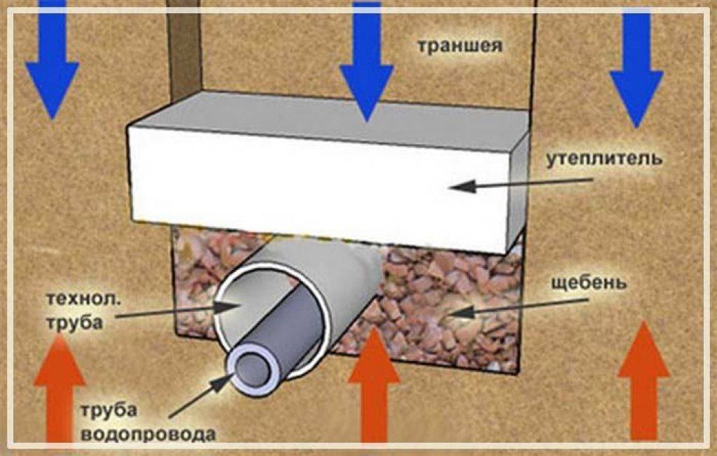 Теплоизоляция канализационных труб: изоляция канализационных труб снаружи и в земле