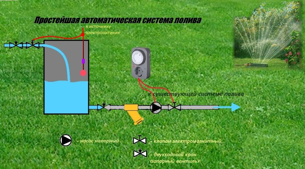 Автоматический полив огорода схема