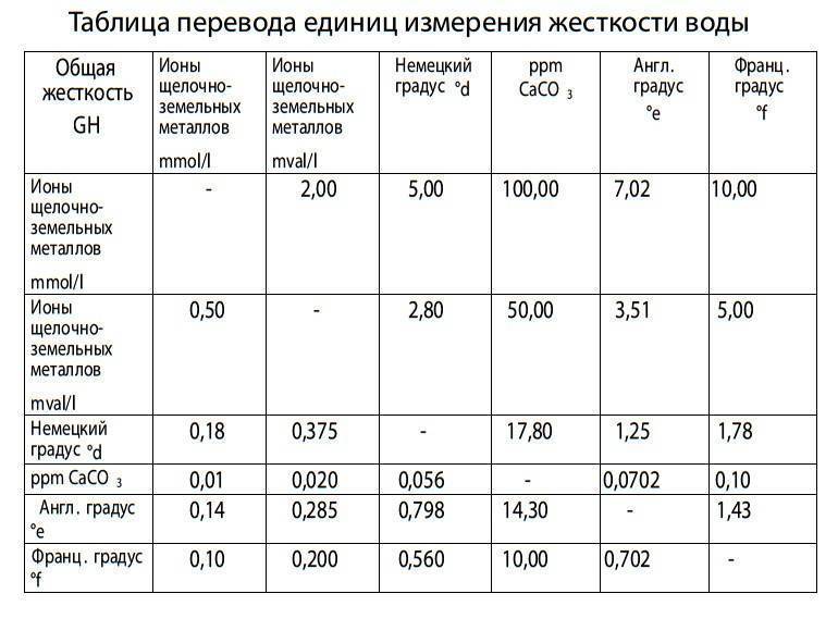 Как измеряется жесткость воды: показатели жесткости, методы смягчения- Обзор +Видео