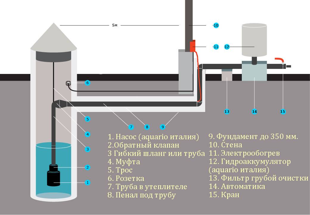 Как правильно проложить водопровод в частном доме своими руками