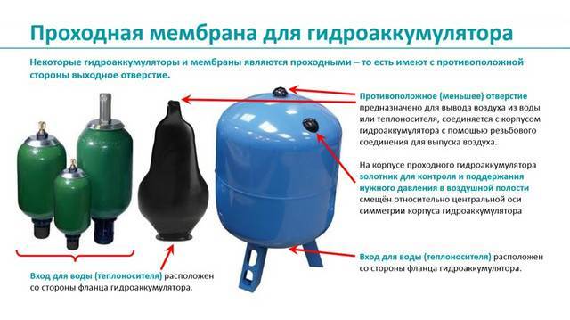 Гидроаккумулятор для системы водоснабжения: как работает, виды, как выбрать - vodatyt.ru/