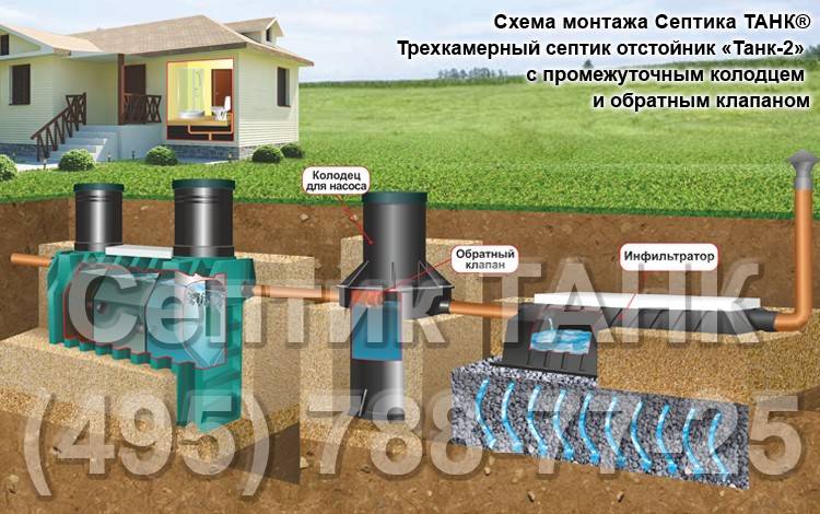 Сантехнические работы в йошкар-оле. установка водосчетчиков. водопровод, отопление, канализация.